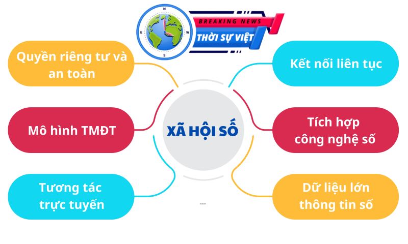 Đặc điểm chính của xã hội số