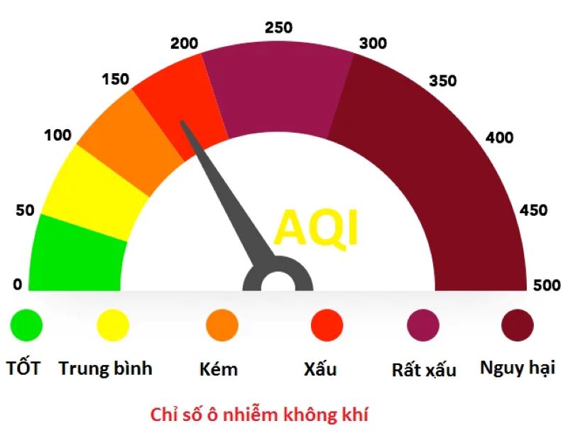 Chỉ số chất lượng không khí