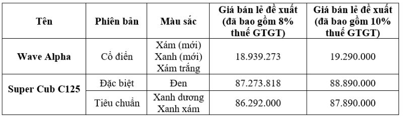 Giá chính thức bán ra thị trường từ ngày 23 tháng 7 năm 2024